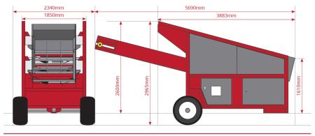 És Viking Mobil, sík osztályozógép