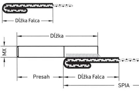 Feszítőperem típusok