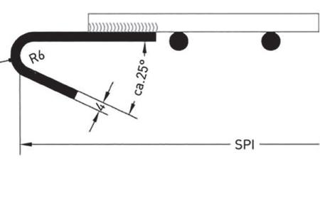Feszítőperem típusok